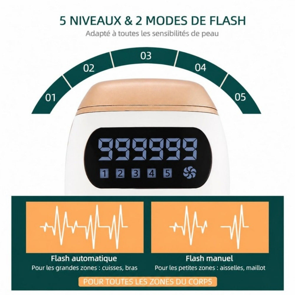 Épilateur IPL – 5 niveaux d'intensité et 2 modes de flash