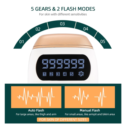 Epilateur IPL Laser Indolore — 999 999 Flashs, Epilation Définitive à Domicile